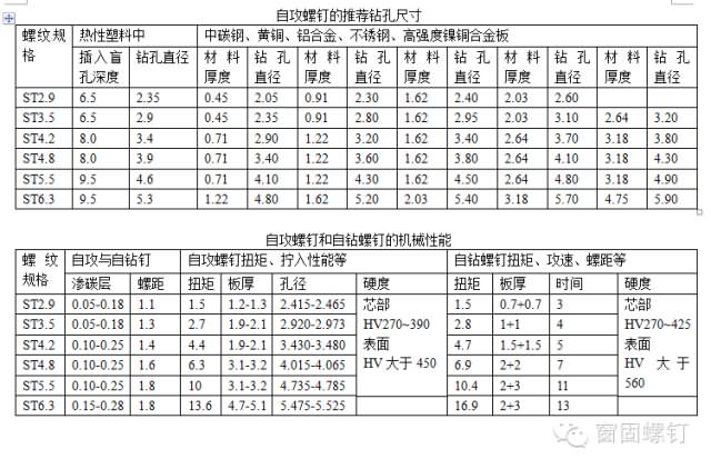 钻尾螺丝机械性能